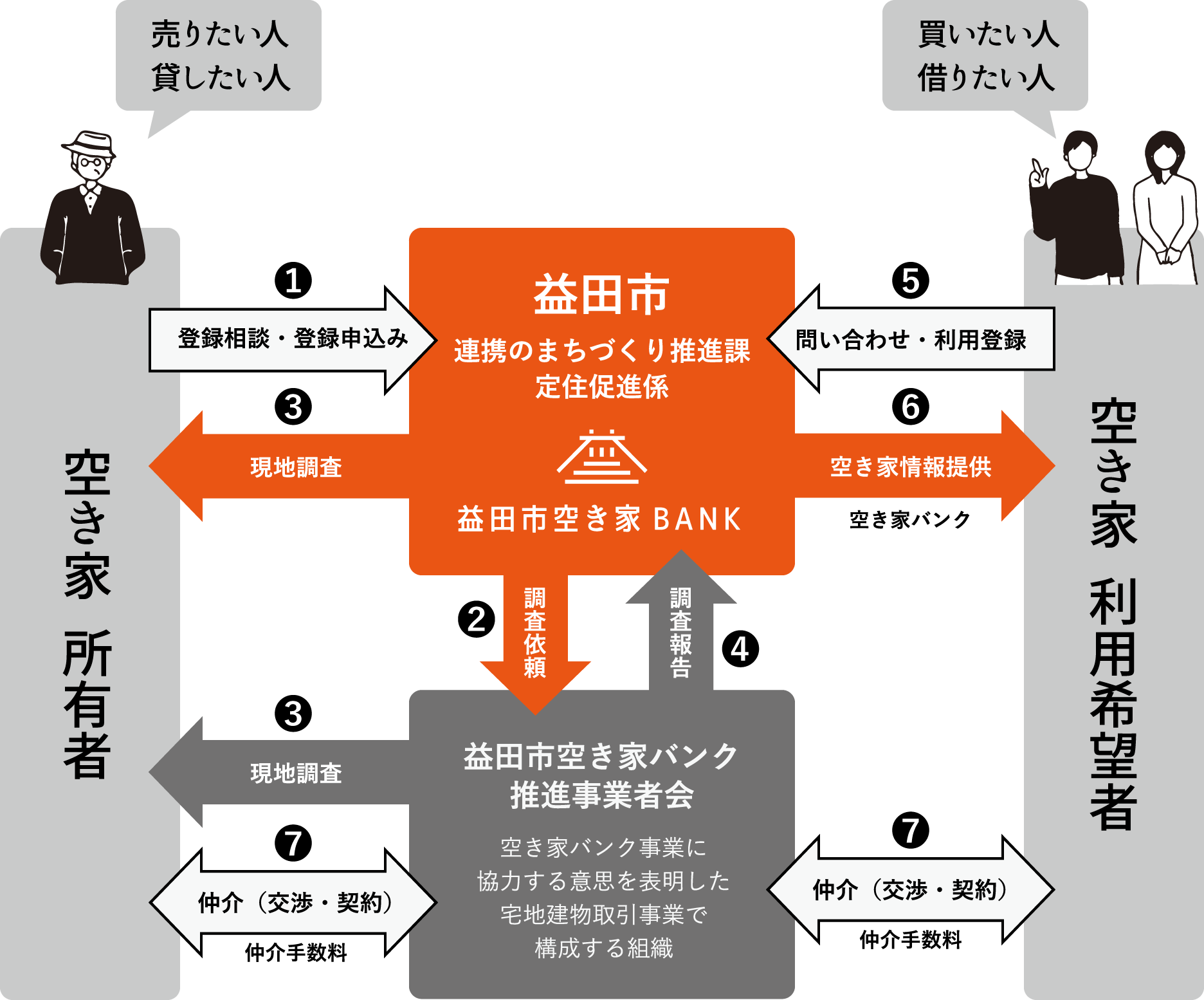 空き家バンクについて 益田市空き家バンクナビ